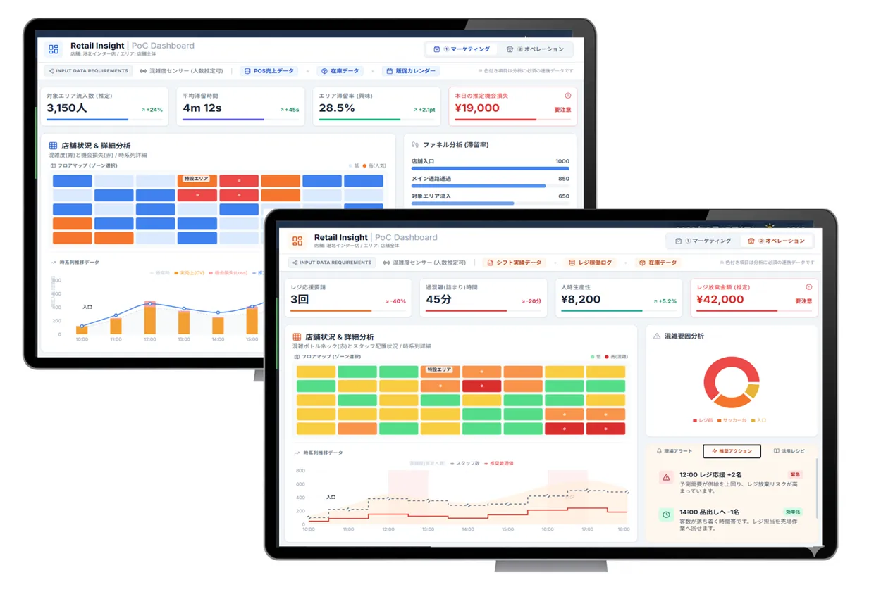 人流可視化サービスのプレマーケティング